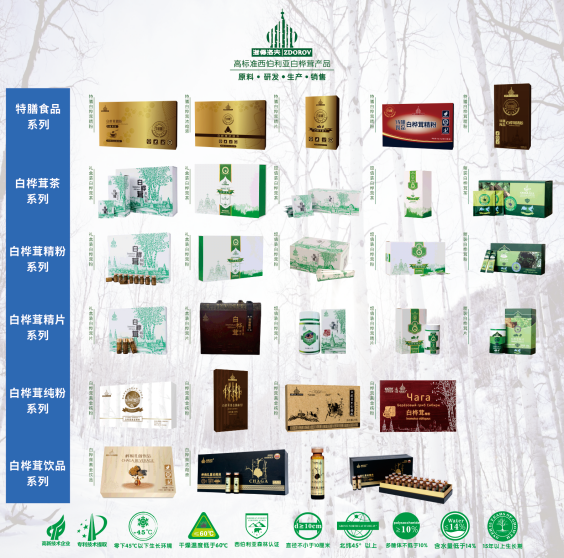 白桦茸